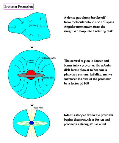 what are most stars similar to